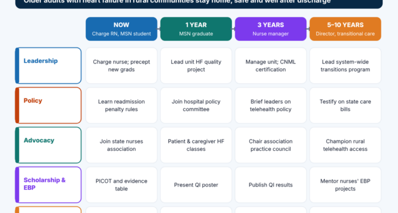 career-legacy-map-example