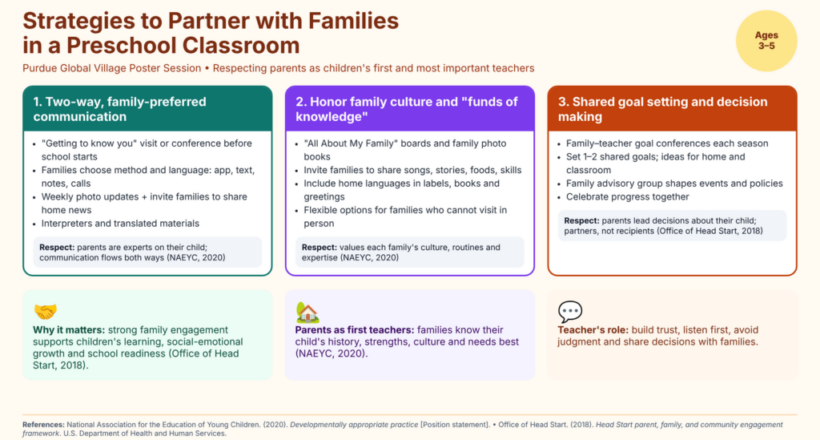 family-partnerships-preschool-poster