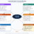 nursing-leadership-styles-mind-map