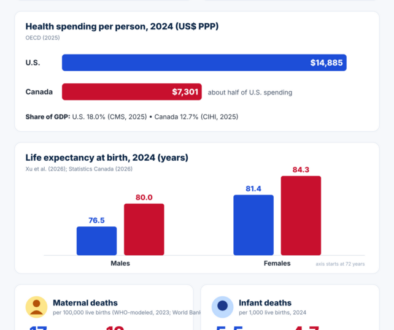 us-canada-health-care-infographic