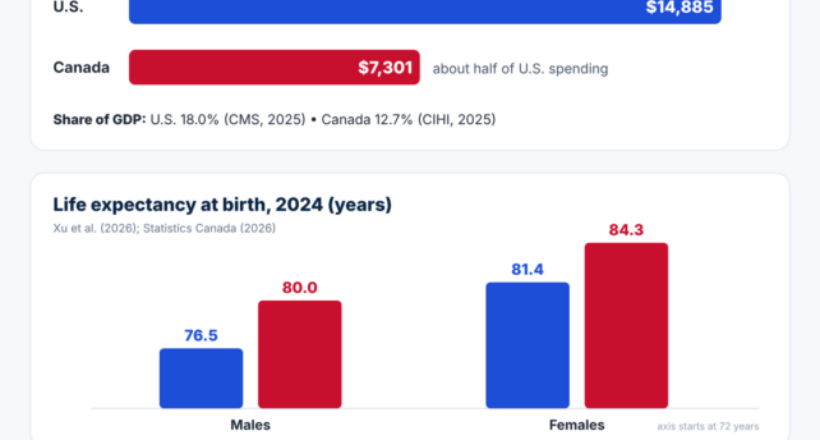 us-canada-health-care-infographic
